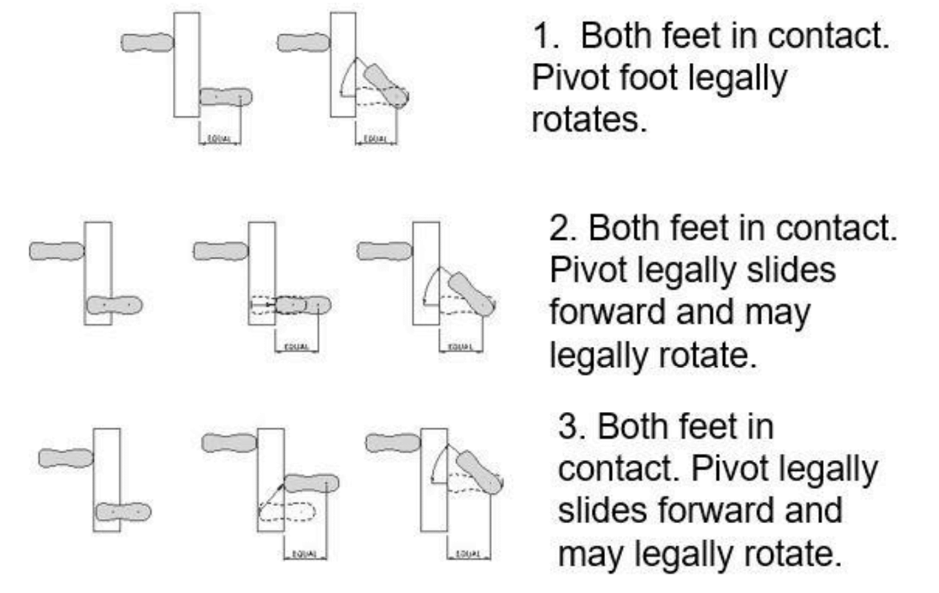 WBSC Pitching Rule - Footwork